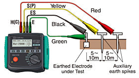 Earth resistance measurement