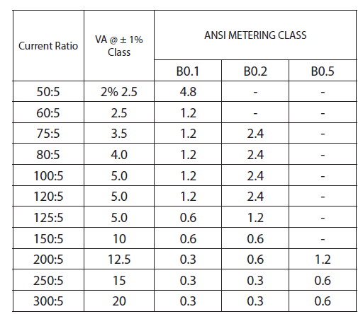 DARL series Current Transformers (CT)
