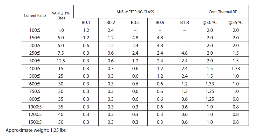 ARL series Current Transformers (CT)
