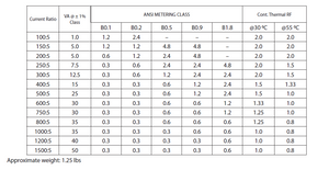 ARL series Current Transformers (CT)