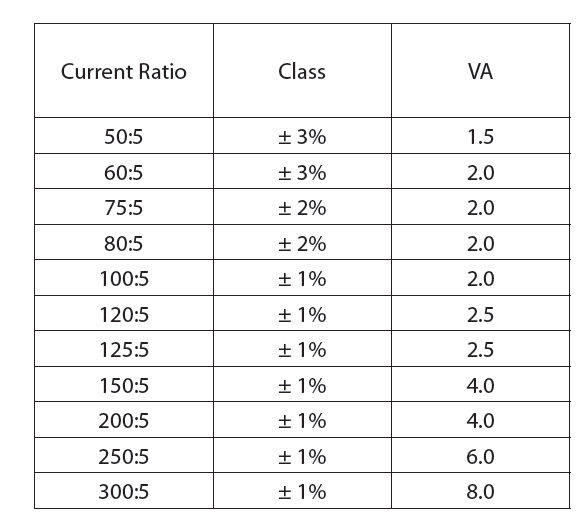SHT series Current Transformers (CT)