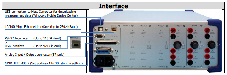 INFRATEK 108A Power Analyzer