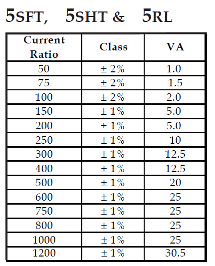 SFT series Current Transformers (CT)