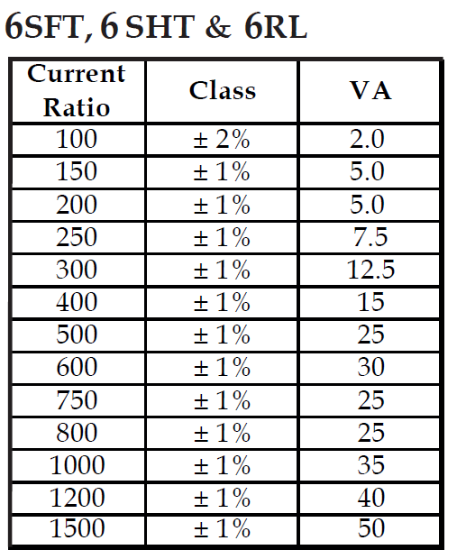 RL series Current Transformers (CT)