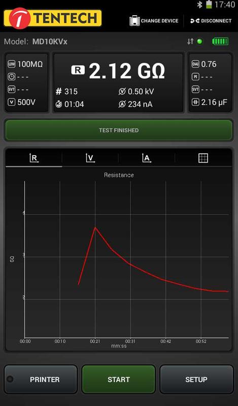 Megabras Tentech MD15KVR – 15kV Digital Insulation Resistance Tester