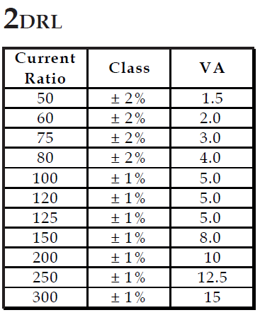 DRL series Current Transformers (CT)