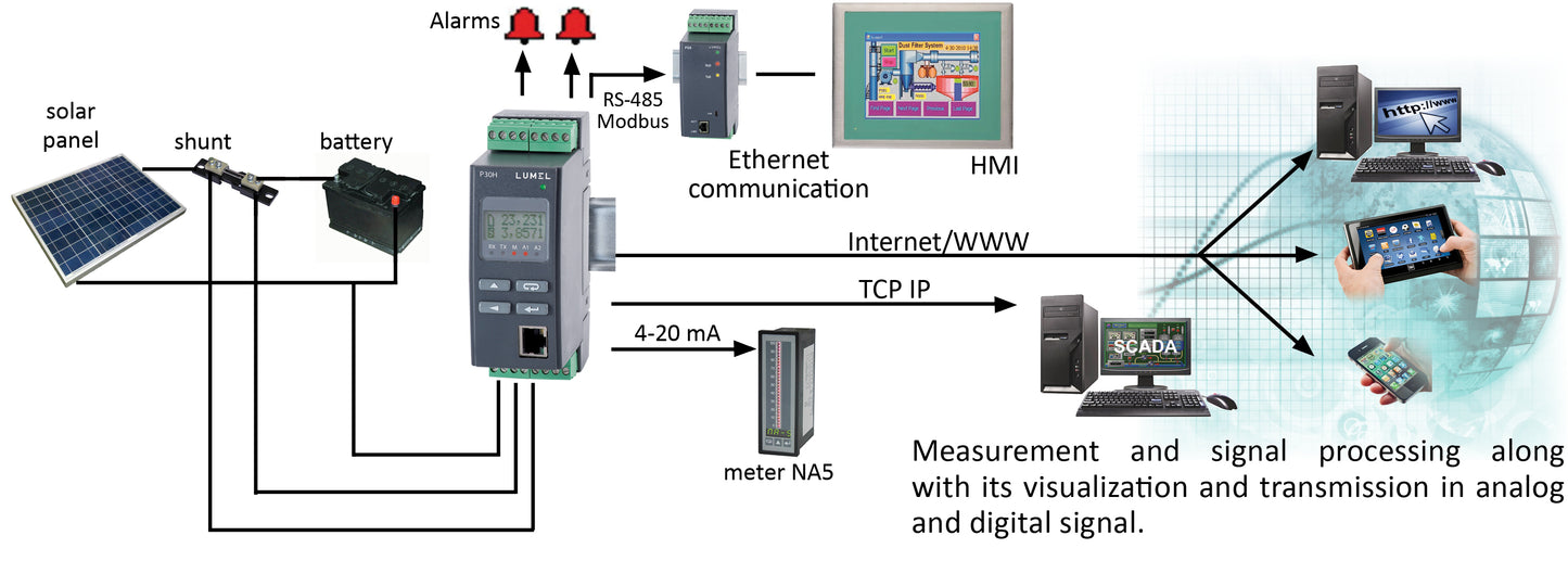 LUMEL P30H data logging DC Power Transducer with RS-485, Ethernet