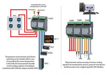 Lumel S4AI - 4 analog inputs Converter into digital RS-485 signal with Modbus protocol.