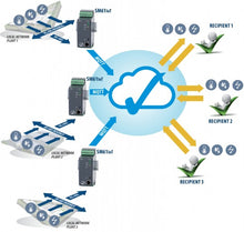 LUMEL SM61IoT Data Logger with cloud server